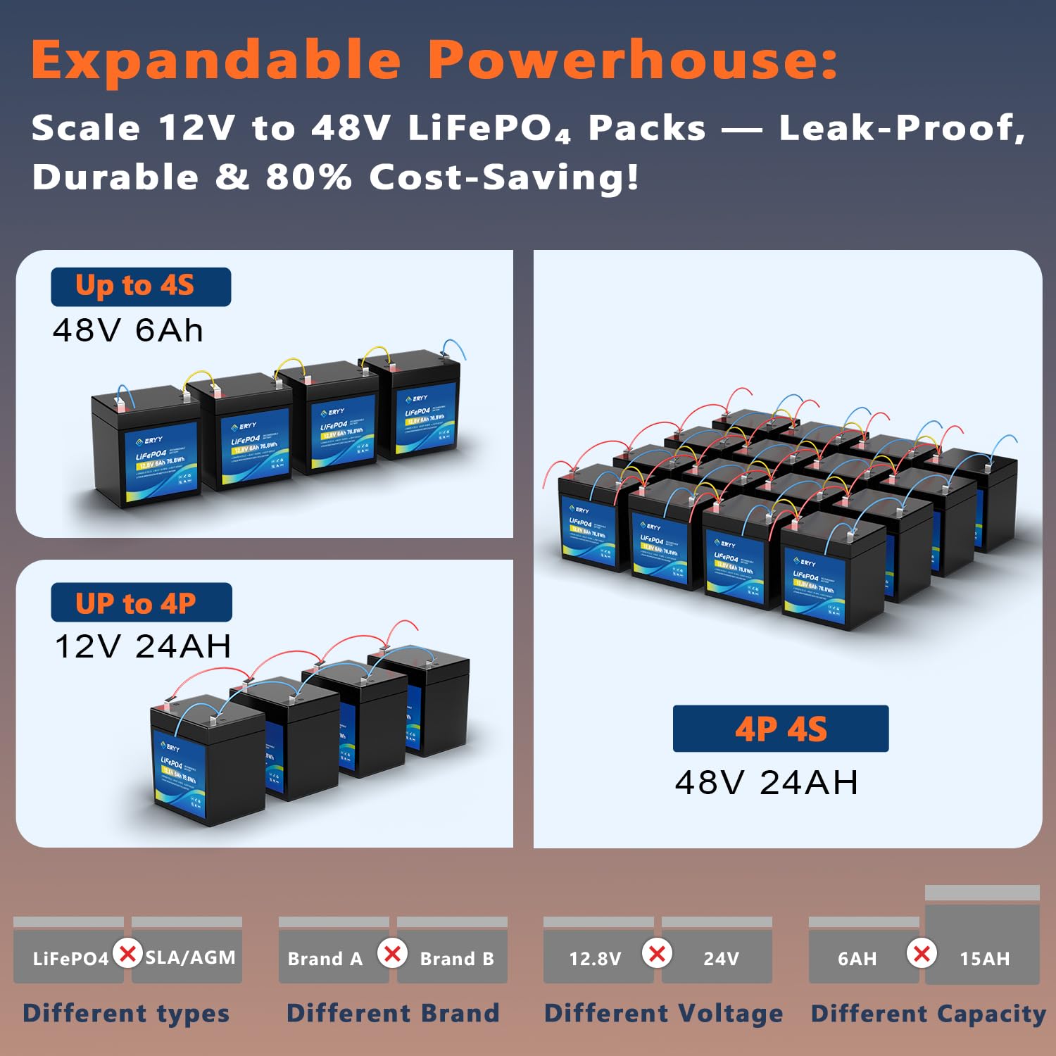 LiFePO4 Lithium Battery 12V 30Ah, Built-in 30A BMS & LCD Voltmeter, 5000+ Cycles, Lightweight Rechargeable Leisure Lithium Iron Phosphate Battery for RVs, Camping Gear, Trolling Motor, Solar