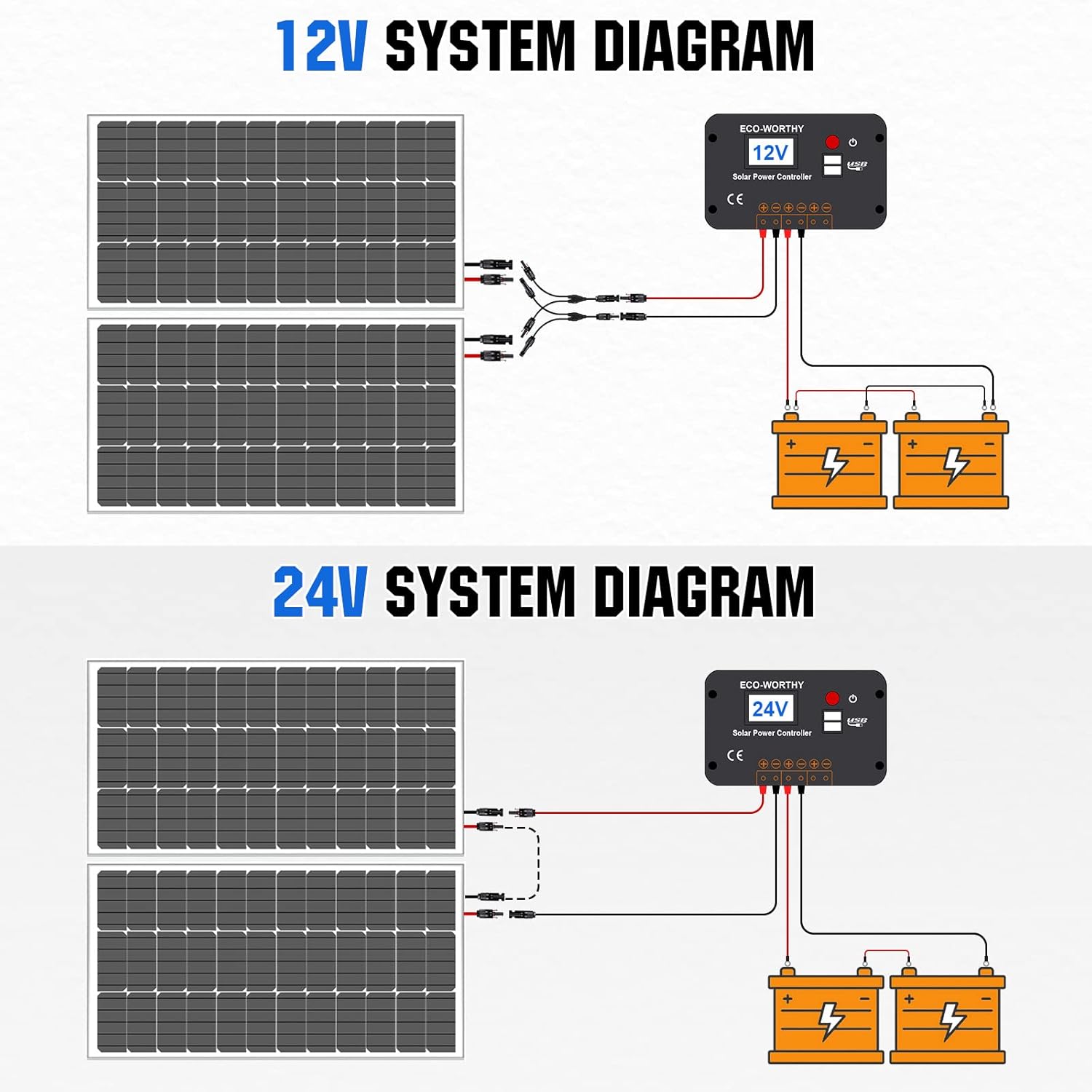 ECO-WORTHY 100 Watt 12V Solar Panels Kit + 20A Charge Controller for Off-Grid 12 Volt Battery System