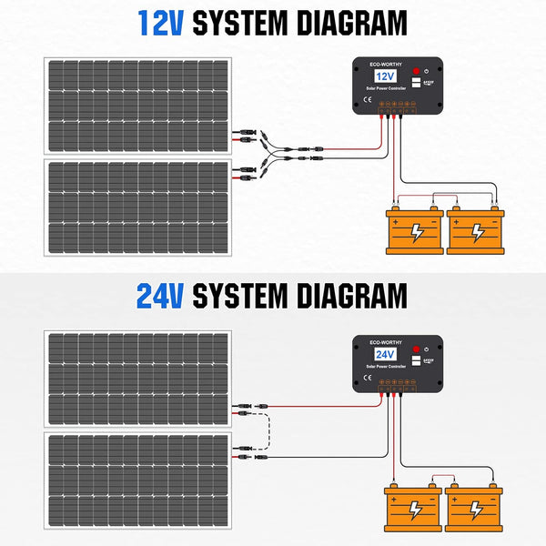 ECO-WORTHY 100 Watt 12V Solar Panels Kit + 20A Charge Controller for Off-Grid 12 Volt Battery System