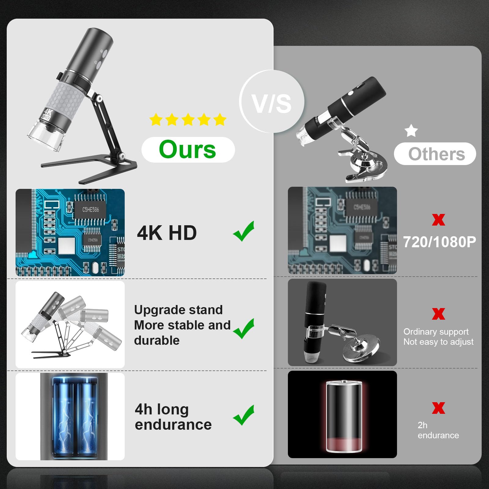 Ninyoon 2K USB Digital Microscope for Android PC, 40-1000X Microscope Super HD Endoscope Magnifier Camera Compatible with Android Cellphone and Tablet Windows Mac Chrome Linux - Not for iPhone/iPad