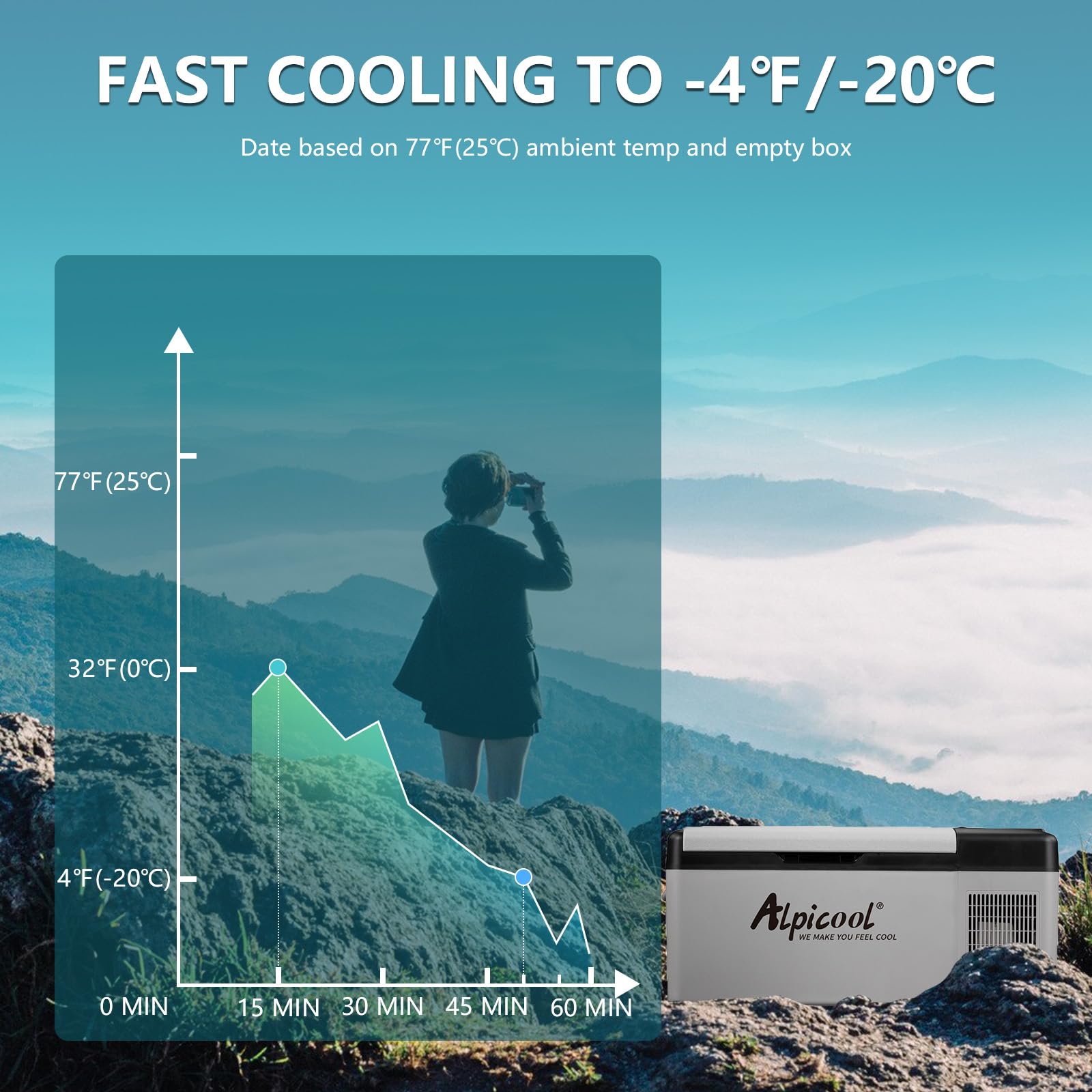 Alpicool C9PT 9L Compressor Car Fridge Freezer, DC 12v Camping Refrigerator, Portable Mini Cool Box for TruckCampervanRVBoat, -20℃ to 20℃(Black)