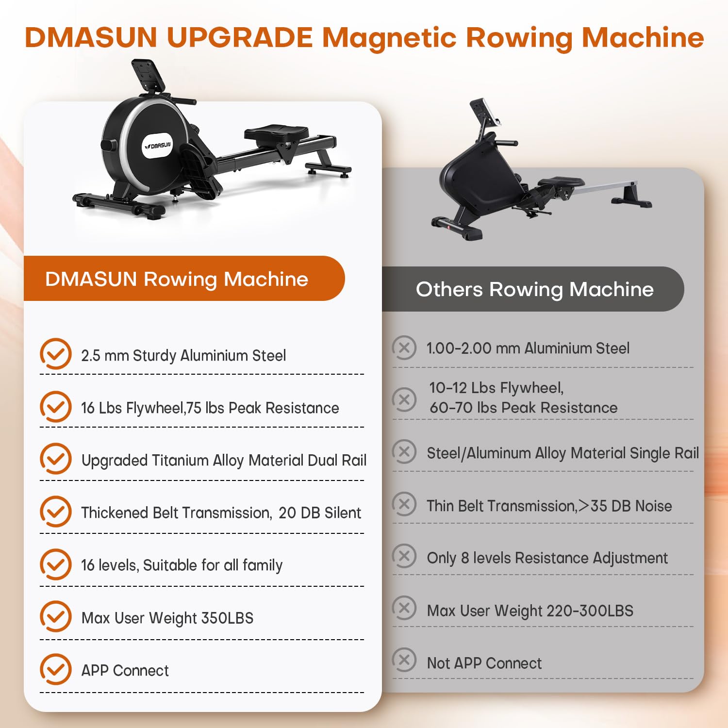 Rowing Machine, DMASUN Upgrade Magnetic Rowing Machines for Home Gym with 16 Levels Quiet Resistance - 350LB Capacity Rower Machine with App Compatible & Comfortable Seat