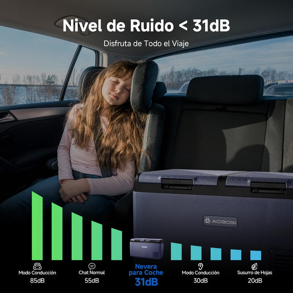 AAOBOSI 25L Car Fridge Freezer, IPX4 Waterproof Portable Compressor Camping Fridge 12V/240V, -20°C to 20°C – Ideal for Campervan, Car, Truck, Boat, Motorhome, Travel, Picnic