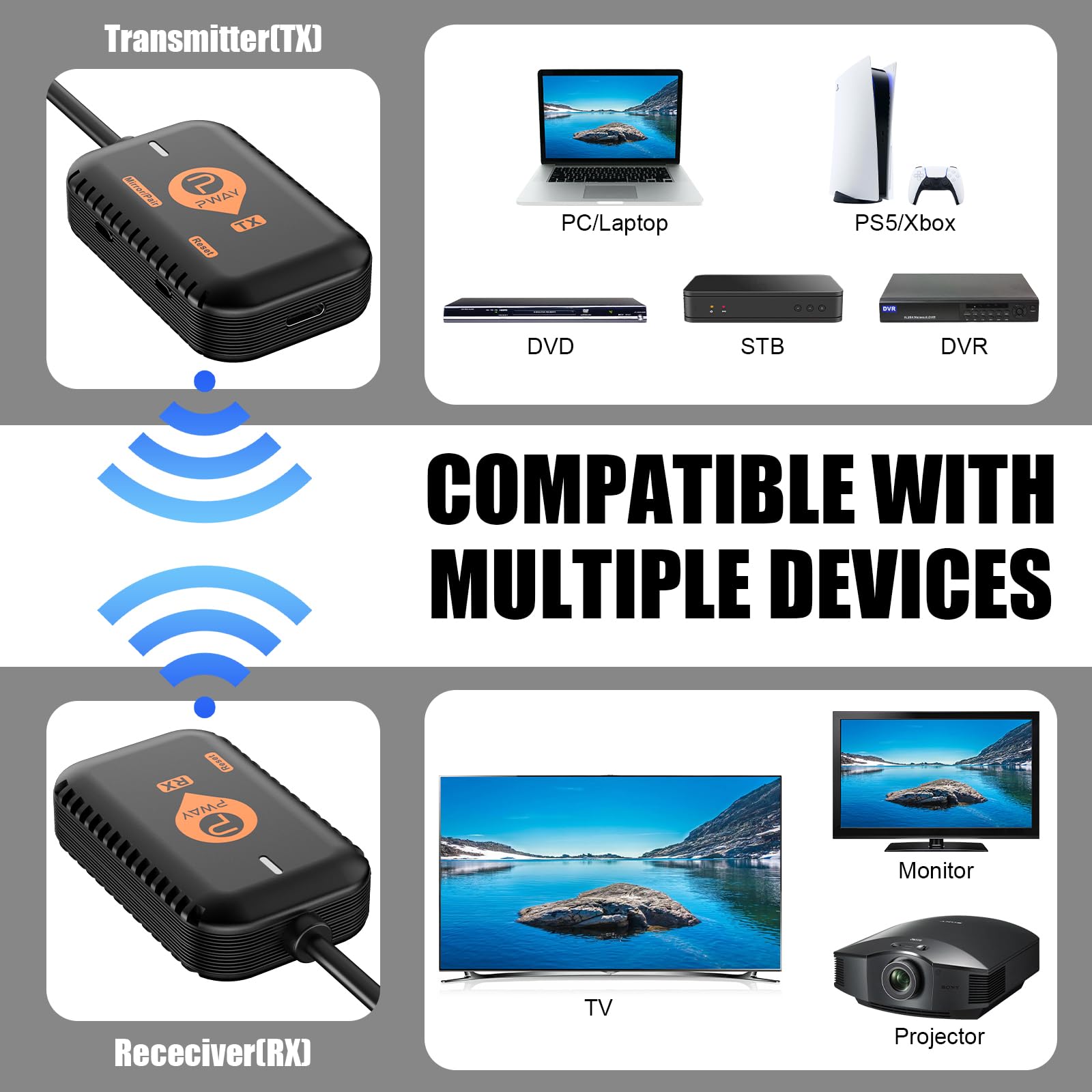 BDFFLY Wireless HDMI Transmitter and Receiver, Plug & Play Portable 2.4G/5G Wireless HDMI Extender Kit for Streaming Video and Audio to Monitor from Laptop/PC/TV Box/Projector - 98FT/30M