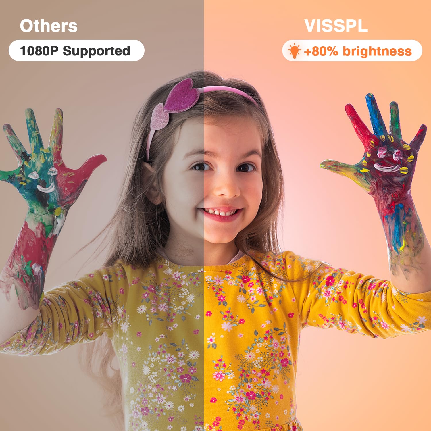 Mini Projector 15000L, Full HD 1080P, VISSPL Full HD 1080P, Portable Outdoor with Tripod, Home Theater Movie Phone Projector Compatible with Android/iOS/Windows/TV Stick/HDMI/USB