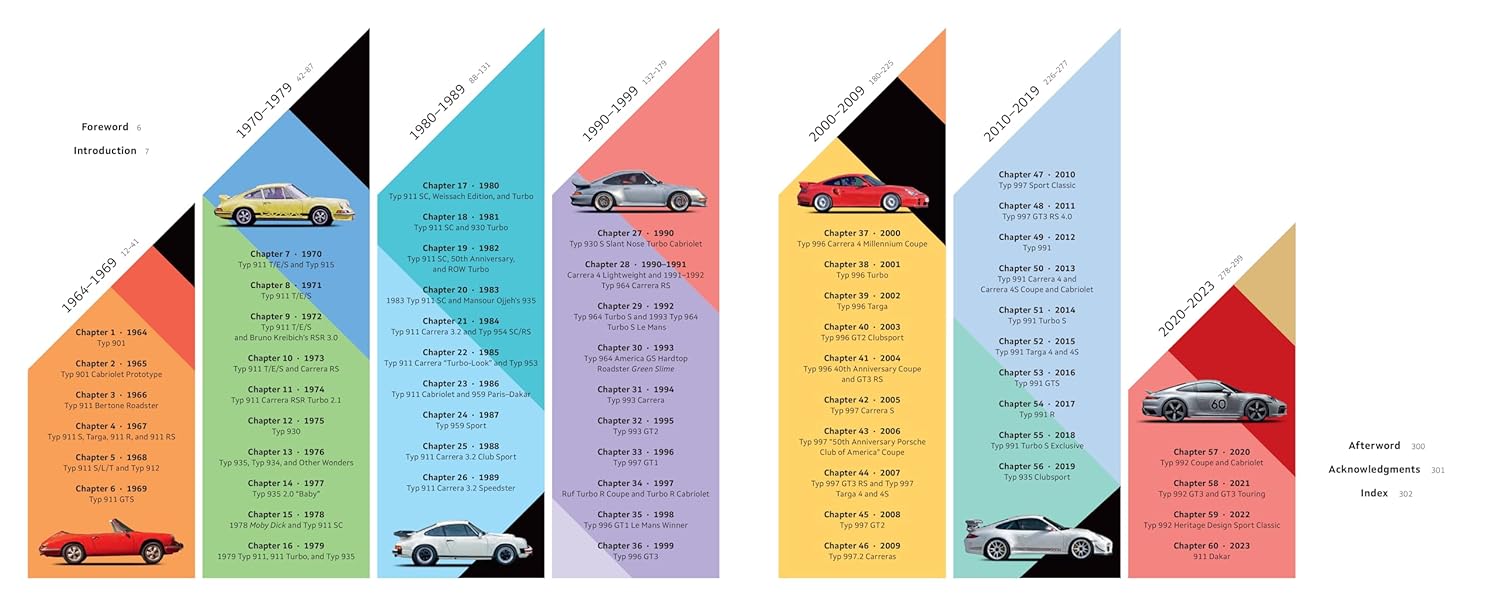 Porsche 911 60 Years Book