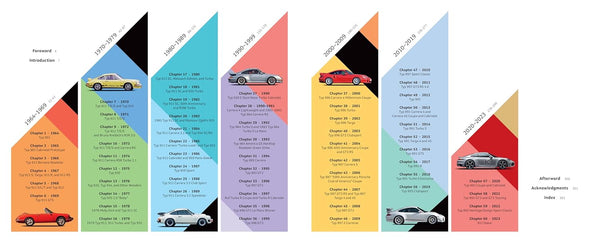 Porsche 911 60 Years Book