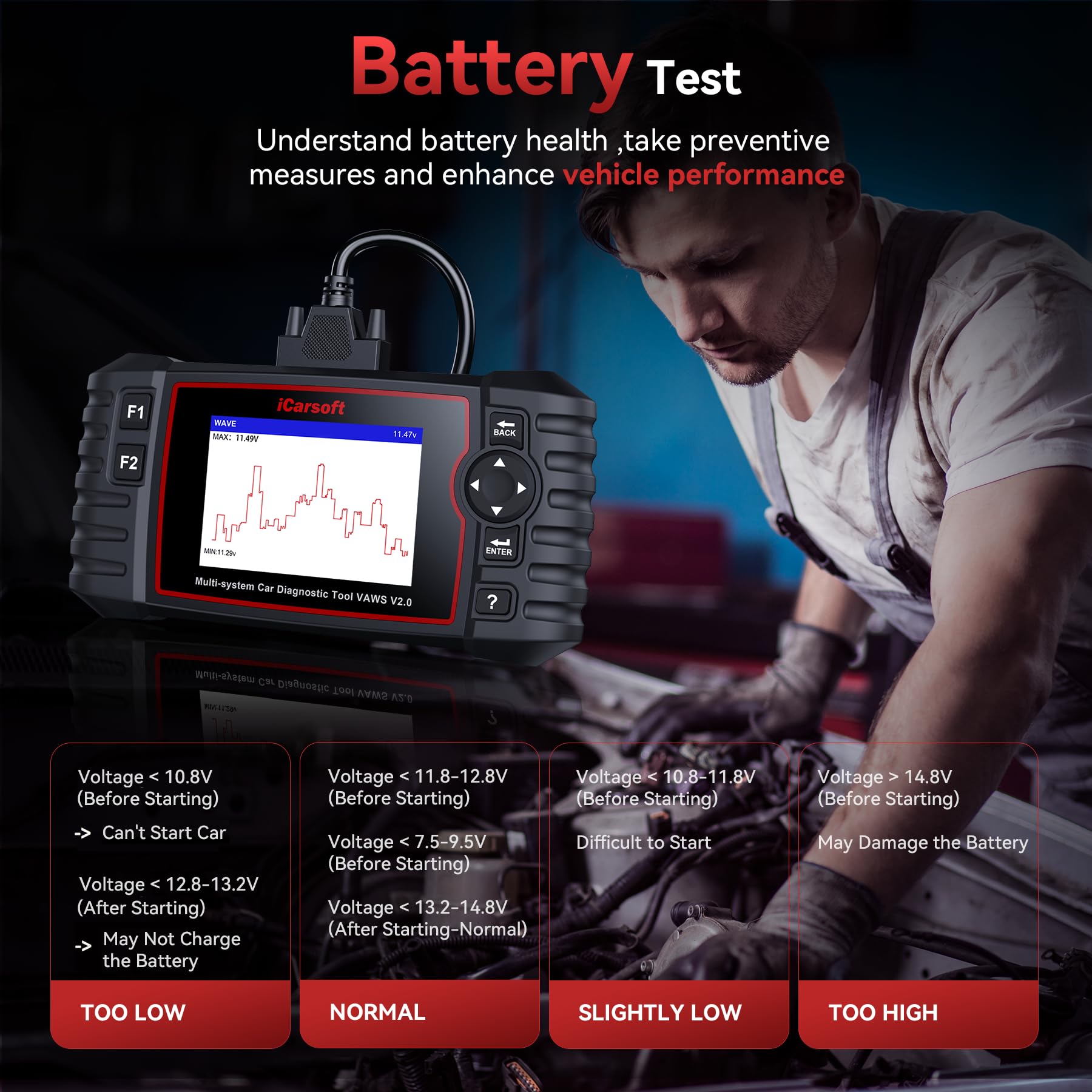 iCarsoft VAWS V3.0 OBD2 Scanner for VW/AUDI/Skoda/SEAT, Full System Diagnostic Tool with 42 Service Function, Oil/EPB/SAS/BMS/ETC/DPF/INJ/SPS, Bi-Directional Car Code Reader, Auto VIN, Lifetime Update