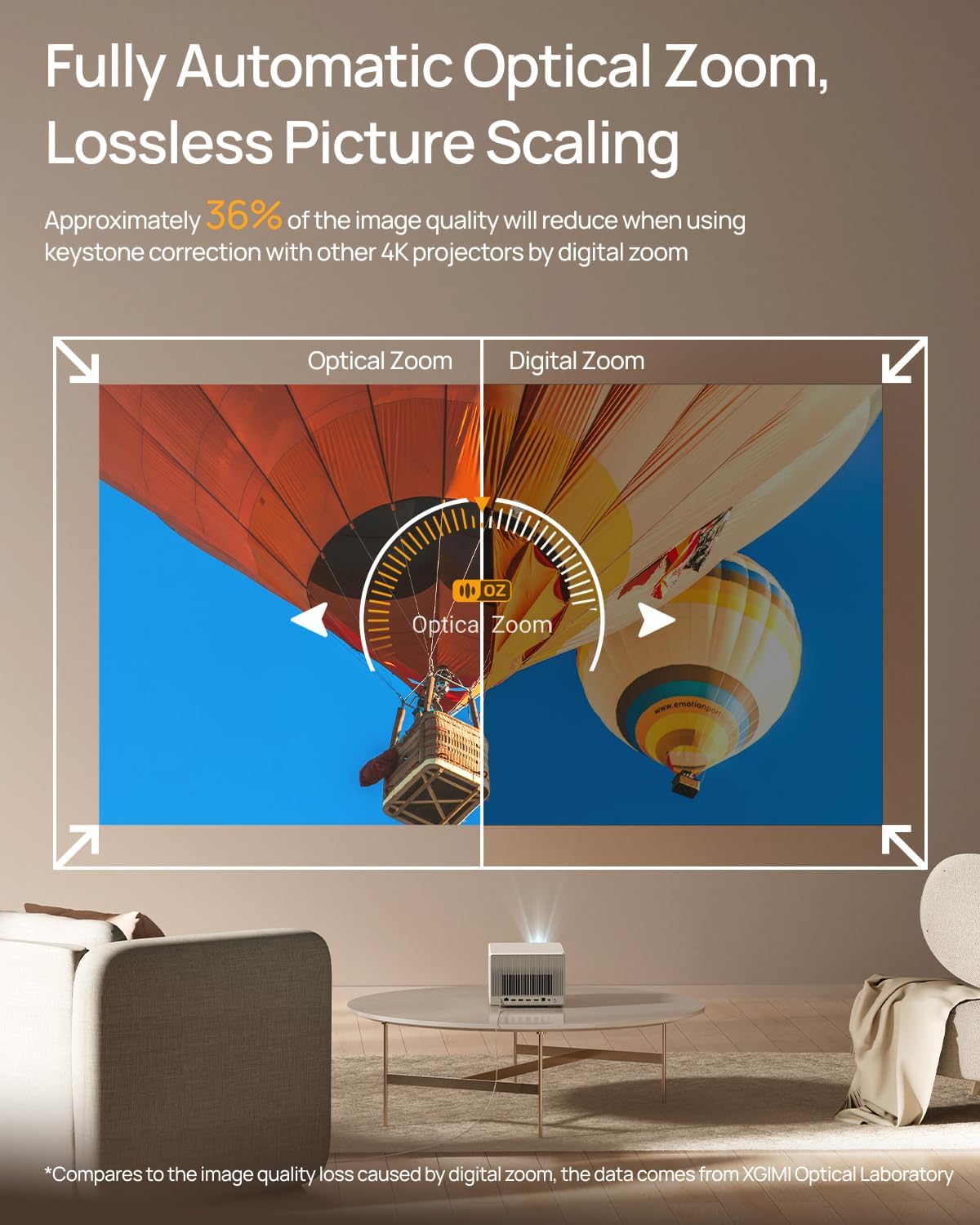 XGIMI HORIZON Ultra 4K Laser Dolby Vision Smart Home Theater Projector, ISA 3.0, 2300 ISO Lumens, Android TV 11.0, 2 * 12w Harman Kardon Speakers, Optical Zoom with WiFi and Bluetooth