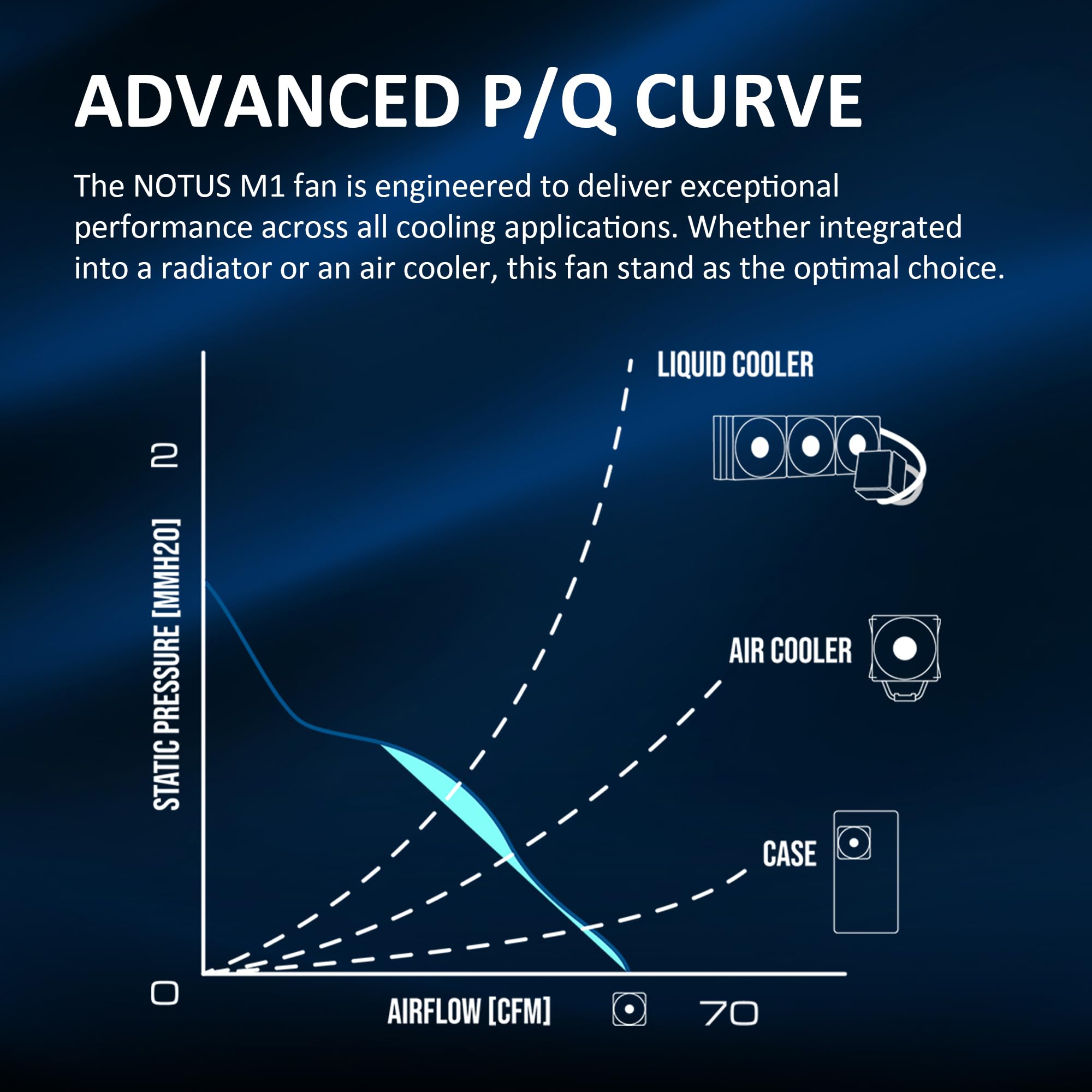 GAMDIAS NOTUS M1-1203 120mm ARGB PWM Fan (3 Pack), Include Reverse Blade x3, Daisy-Chain Connection, Closed-Loop Technology for Steady RPM on Cooler, Low-Noise Operation (Max. 1600RPM @25dBA), Black