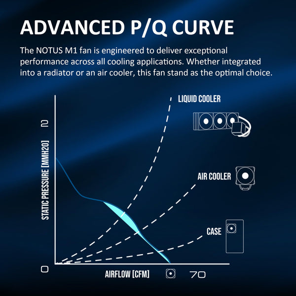 GAMDIAS NOTUS M1-1203 120mm ARGB PWM Fan (3 Pack), Include Reverse Blade x3, Daisy-Chain Connection, Closed-Loop Technology for Steady RPM on Cooler, Low-Noise Operation (Max. 1600RPM @25dBA), Black
