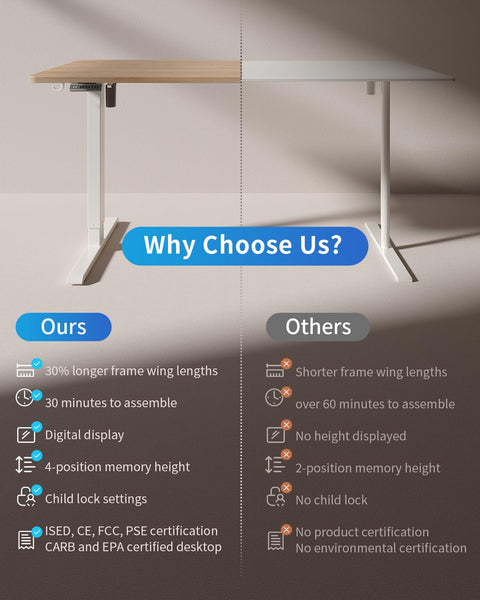 FEZIBO Height Adjustable Electric Standing Desk, 120 * 60 cm Stand up Table, Sit Stand Home Office Desk with Splice Board, White Frame/Maple Top