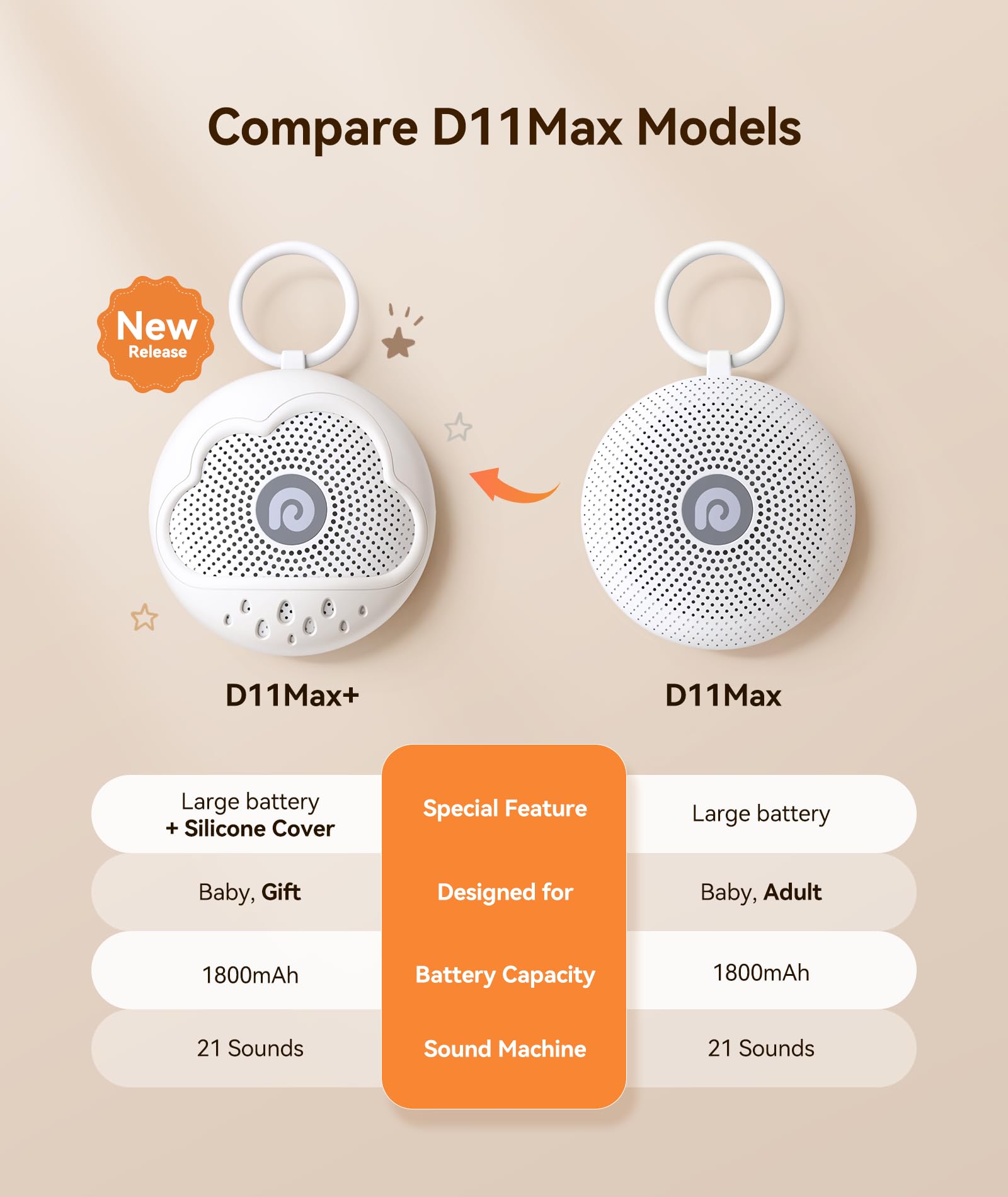 Dreamegg White Noise Machine, Portable Sound Machine Baby Features Powerful Battery, D11Max Sleep Aid Sound Machine for Baby Adults 21 Soothing Sounds for Sleeping Nursery Travel Gift USB Rechargeable