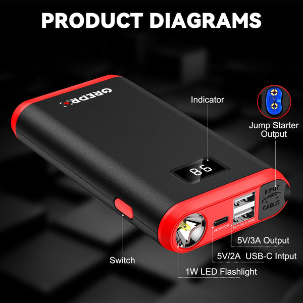 GREPRO Jump Starter Power Pack (up to 6.5L Gas, 4.0L Diesel), Car Battery Booster Jump Starter and Jump Pack for 12V Vehicles, Motorcycle, Battery Booster with LCD Screen and LED Flashlight