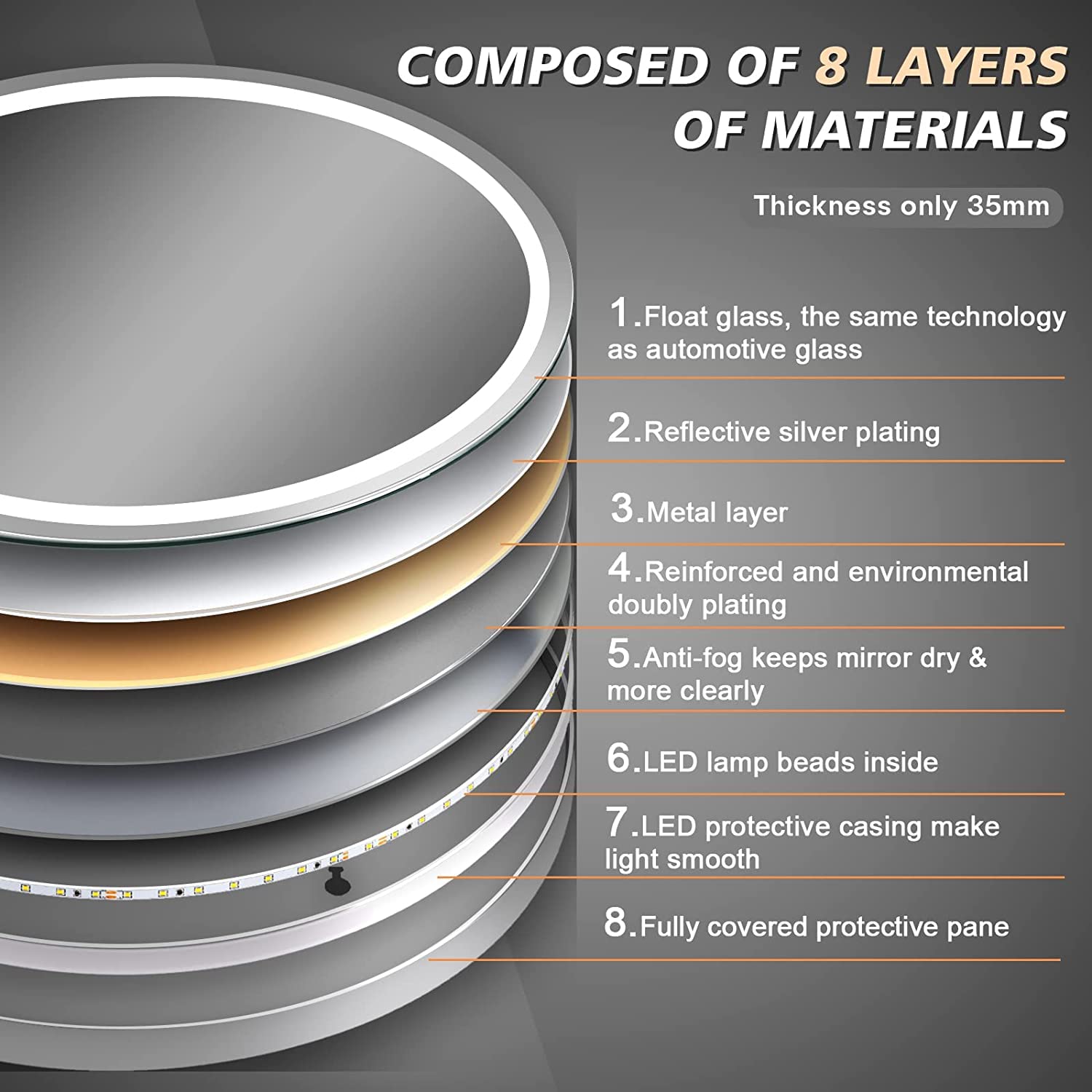 Dripex 500 mm Round LED Bathroom Mirror, Wall Mounted Circle Makeup Mirror with Cold White Light, Anti-Fog, IP44, Backlit + Front Light