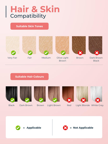 IPL Laser Hair Removal Device for Women Men, Painless Ice-Cooling Hair Remover Machine, 3 Functions, 9 Levels, at-Home Salon & Long Lasting Results for Face Bikini Line Armpits Leg Body, Rose