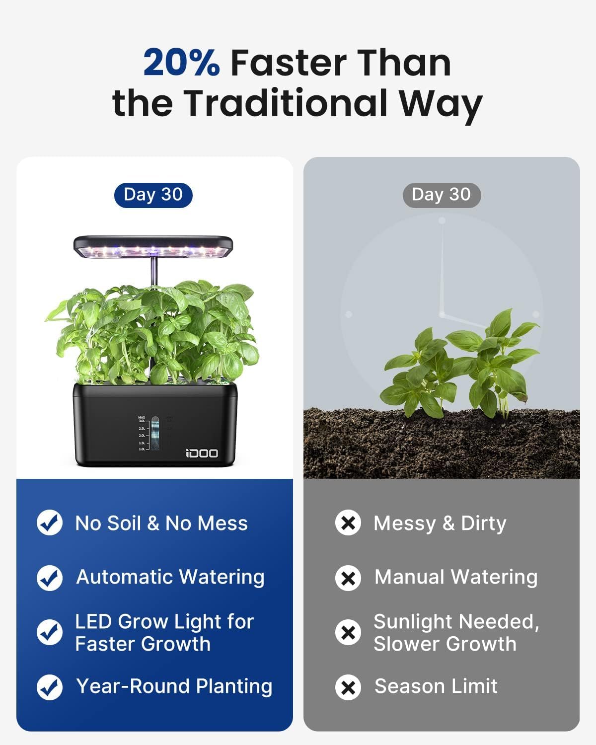 iDOO Hydroponics Growing System, Presents for Friends, 8 Pods Smart Garden with LED Grow Light, Auto Timer, Indoor Herb Garden Germination Kit for
