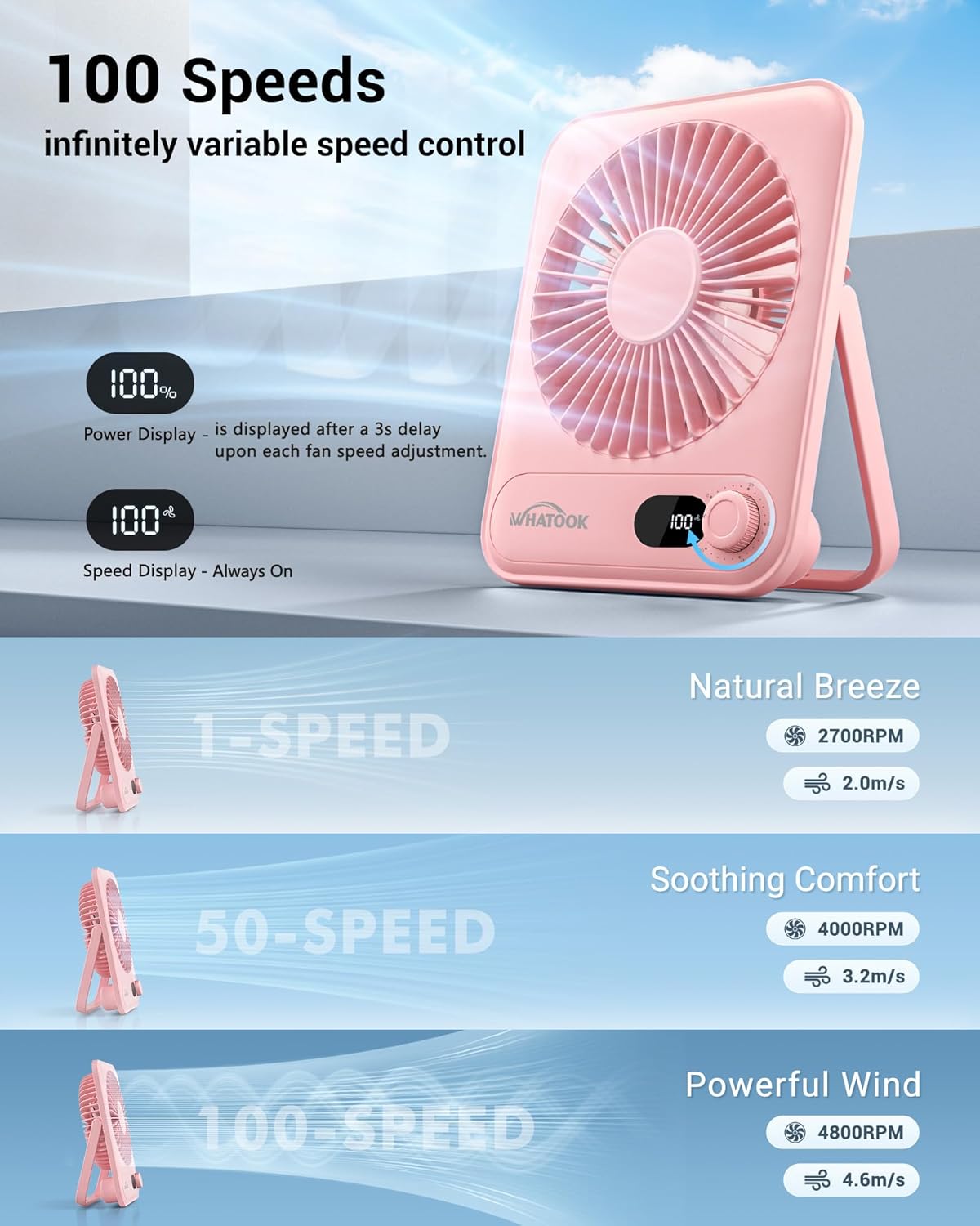 WHATOOK Mini Desk Fan USB: 2000mAh Rechargeable Ultra Quiet 1-100 Speeds Desktop Fans with LED Display, 3-10H Runtime, Child-Safe Grille Cooling Small Portable Table-Fan for Home, Office & Travel