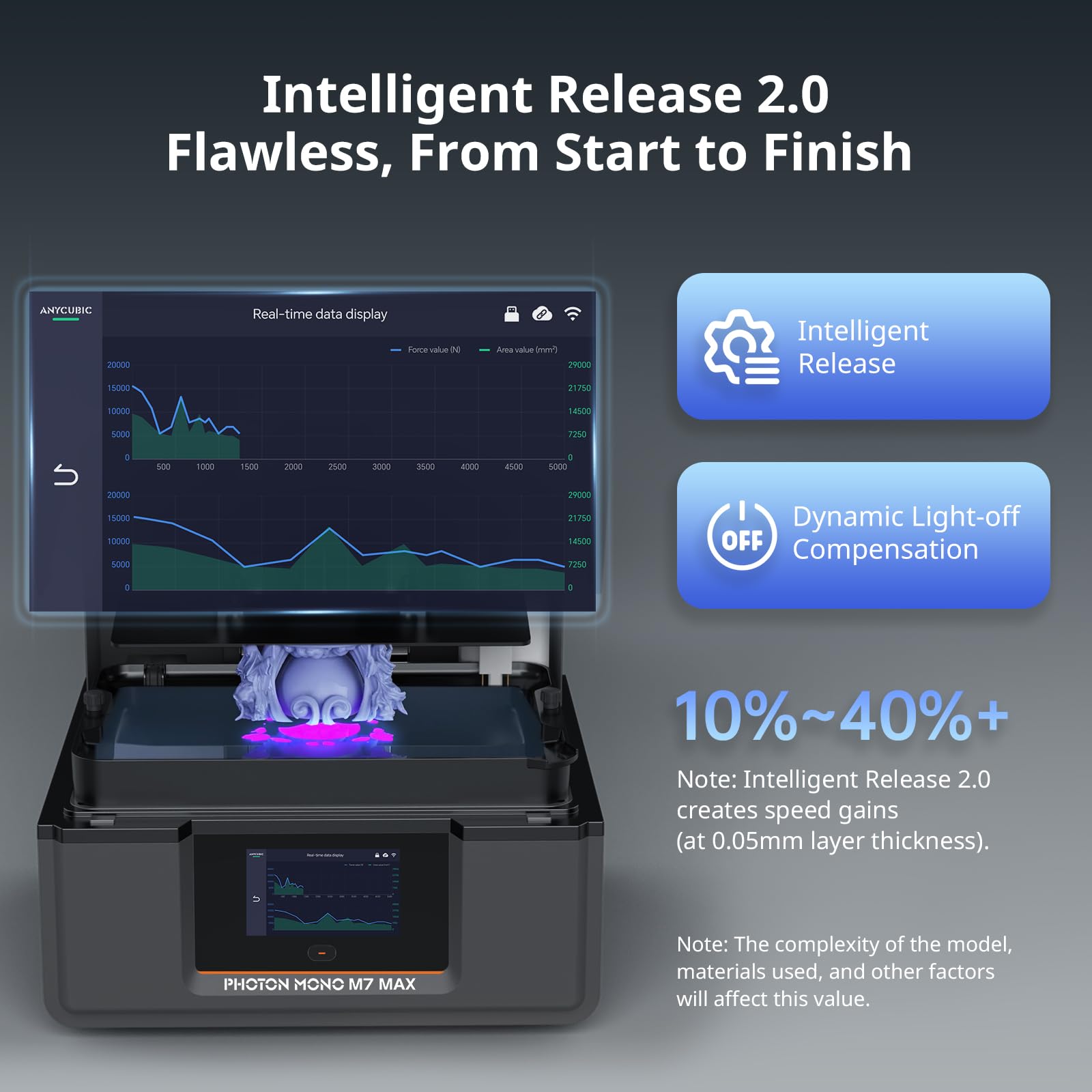 ANYCUBIC Photon Mono M7 Resin 3D Printer, 150mm/h Printing Speed, 10.1” 14K HD Mono Screen Resin Printer with Latest LighTurbo 3.0, Intelligent Assisted Printing System, Printing Size of 223*126*230mm