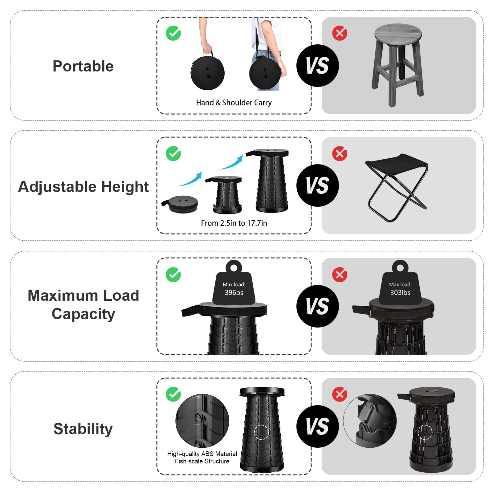 LUXJET Portable Folding Stool Lightweight Yet More Sturdy with Load Capacity 180KG, Retractable Plastic Foldable Collapsible Stool for Camping Fishing Hiking BBQ Outdoors Indoors Kitchen