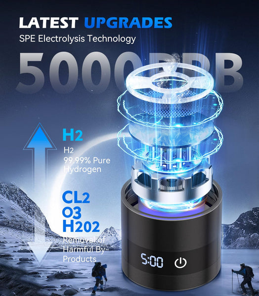 Upgrade 3-in-1 Hydrogen Water Bottle Generator - Industry TOP - 24-Hour Hydrogen Lock | 0 Chlorine & 0 Ozone | 100% Leak-Proof Seal, Hydrogen Water Bottle Generator