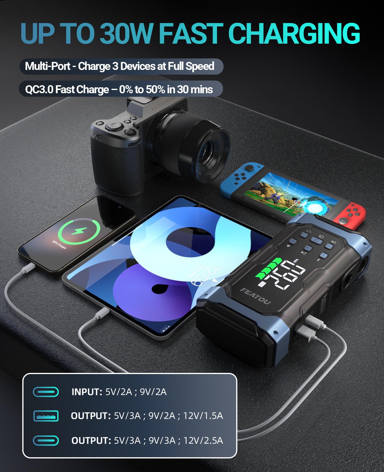 Car Battery Jump Starter 6000A with Air Compressor Tyre Inflator, Safeboost 12V Lithium Battery Booster Pack(for All Petrol/12L Diesel) with 30W Quick Charge, 74Wh Portable Power Bank, Digital Display