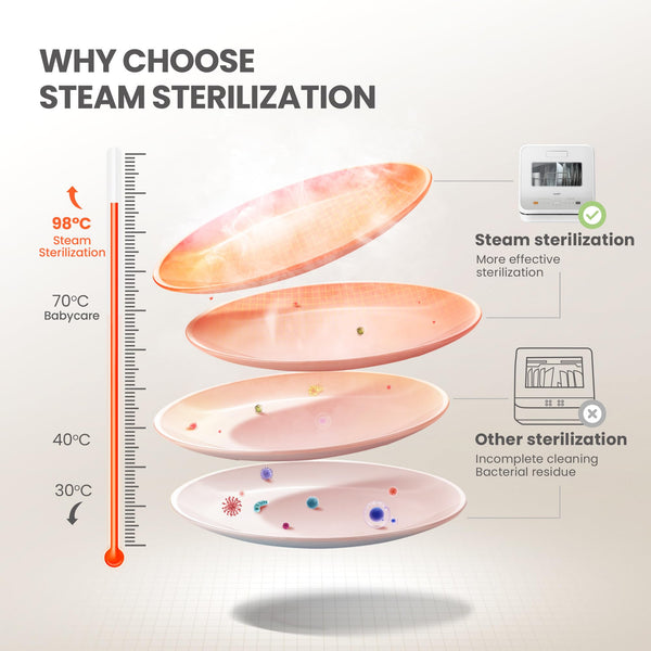 COMFEE' Table Top Dishwasher with 6 Place Settings, Mini Countertop Dishwasher for Small Families, Couples, LED display, Delay Start, 47dB Quiet Noise, White