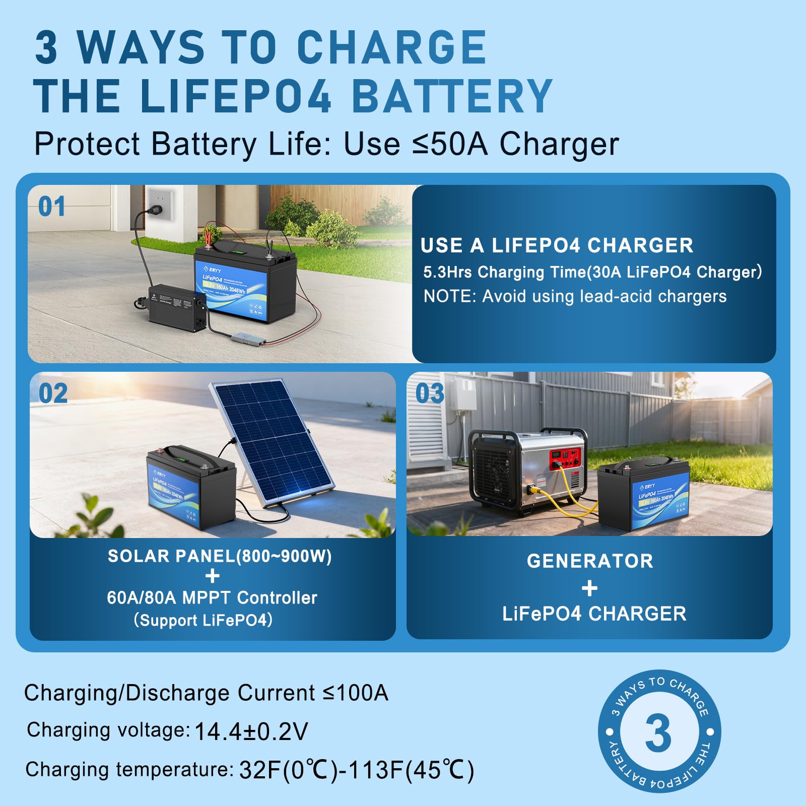 LiFePO4 Lithium Battery 12V 30Ah, Built-in 30A BMS & LCD Voltmeter, 5000+ Cycles, Lightweight Rechargeable Leisure Lithium Iron Phosphate Battery for RVs, Camping Gear, Trolling Motor, Solar