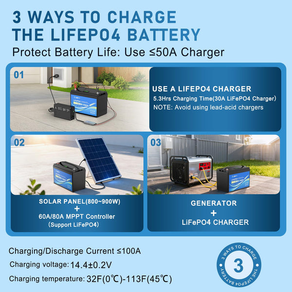 LiFePO4 Lithium Battery 12V 30Ah, Built-in 30A BMS & LCD Voltmeter, 5000+ Cycles, Lightweight Rechargeable Leisure Lithium Iron Phosphate Battery for RVs, Camping Gear, Trolling Motor, Solar