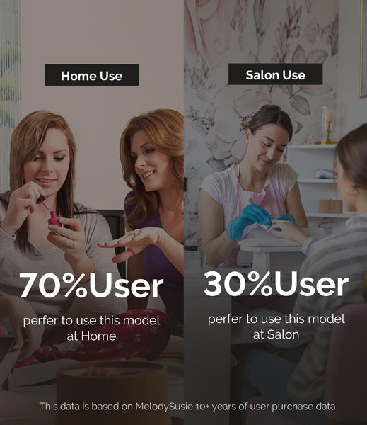 MELODYSUSIE Sheen Electric Nail Files 20000RPM for Beginners, Professional Compact Nail Drill Machine Set for Acrylics Nails, Efile with Nail Clippers Manicure and Pedicure Set, with UK Plug, Gold