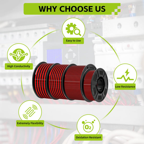 Piwaal 14AWG Spool 2.0mm² 25 ft Per Spool 14 Gauge 2Parallel Wire (Red 7.62M Black 7.62M) Bare Copper Wire for LED Strips/Bulbs/Lamps.