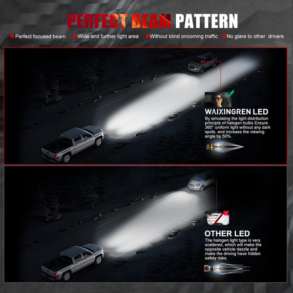 WAIXINGREN H4 Led Headlight Bulbs, 6500K Cool White, 60W 26000LM H4 Headlight Bulbs led with Fan, No Adapter Required, Plug and Play Easy Installation, Pack of 2 (H4/9003/HB2)