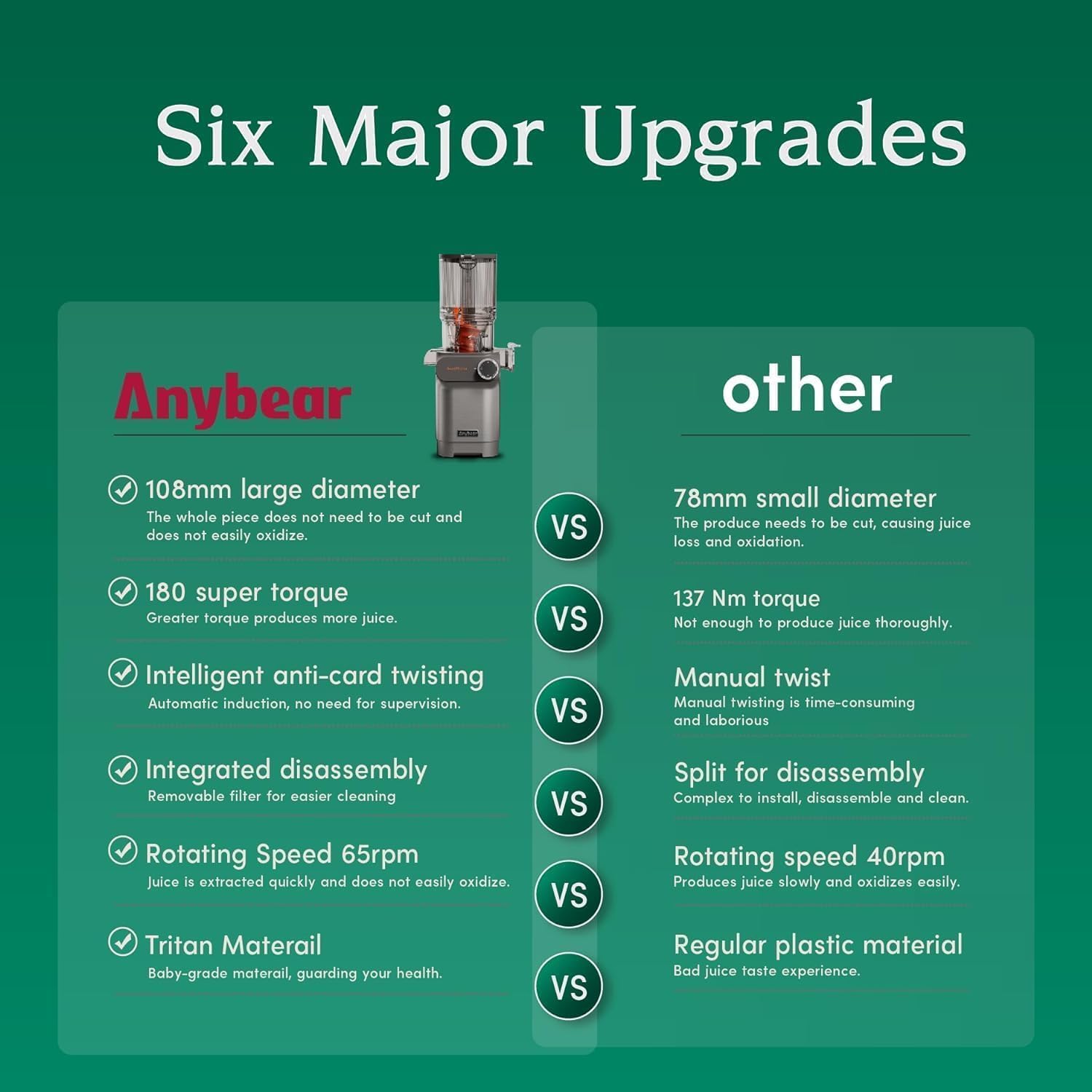 Anybear Cold Press Juicer, 200W Masticating Slow Juicer 4.3" Large Feed Chute Fit Whole Fruits Vegetables | Upgraded Auger | Tritan Materials | BPA Free | Juice Recipes (Silver)