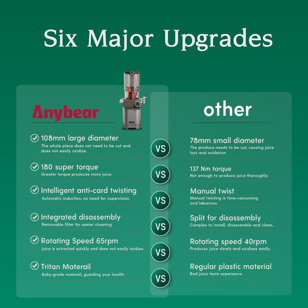 Anybear Cold Press Juicer, 200W Masticating Slow Juicer 4.3" Large Feed Chute Fit Whole Fruits Vegetables | Upgraded Auger | Tritan Materials | BPA Free | Juice Recipes (Silver)