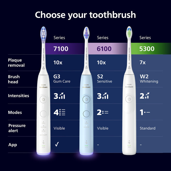 Philips Sonicare Series 7900: Advanced Whitening Sonic Electric Toothbrush with app in White, (Model HX9636/19)