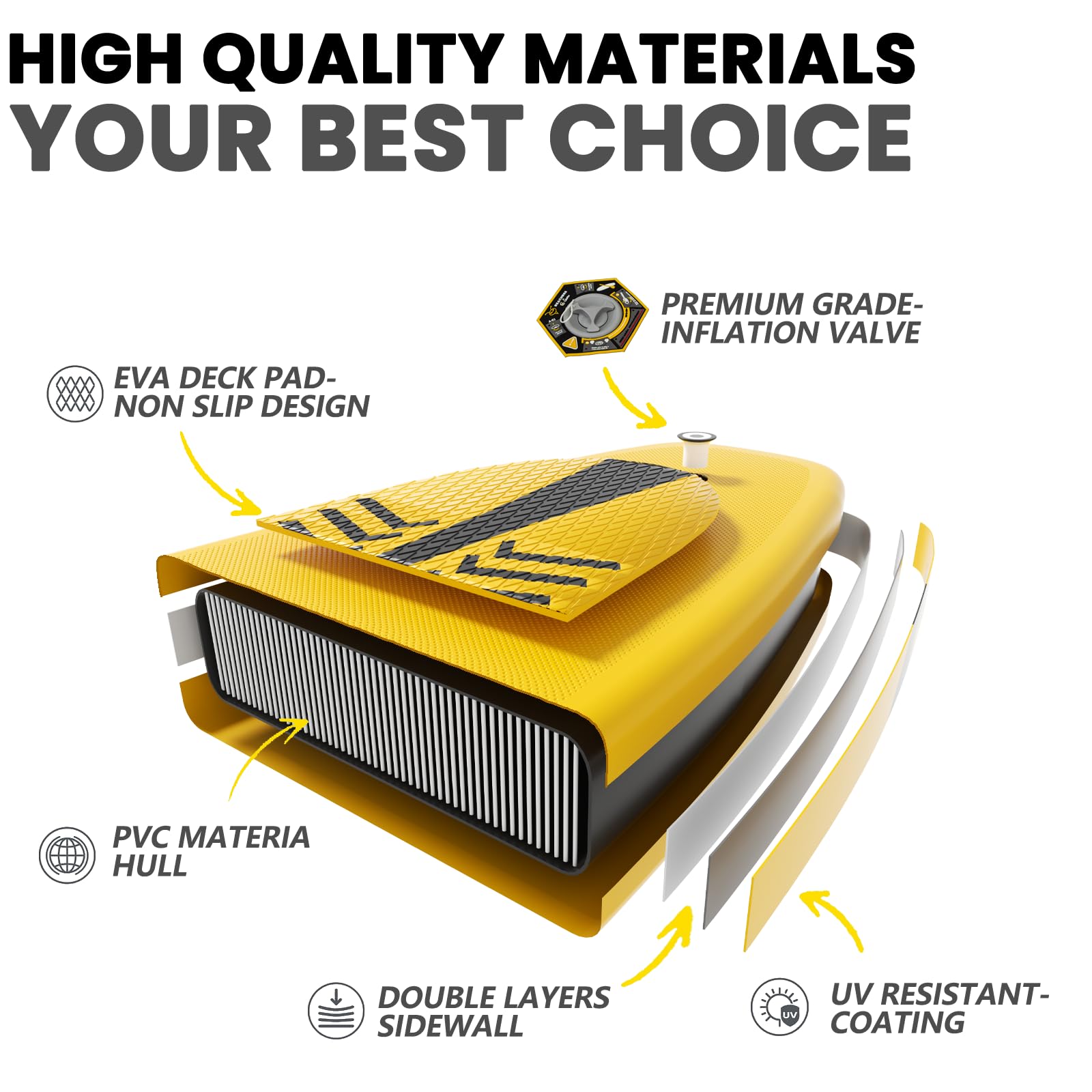 CalmMax Inflatable Stand Up Paddle Board 10'6"×32"×6" SUP Package with Non-Slip Deck, Pump, Paddle, Leash, Waterproof Backpack for Youth & Adult