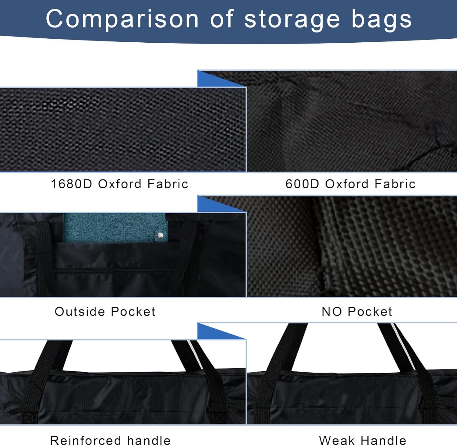 3 Pack 110L Travel Duffle Bag, Extra Large Heavy Duty 1680D Oxford Fabric Holdall Bag, Foldable Long Sports Duffle Luggage Bags Durable & Water Resistant