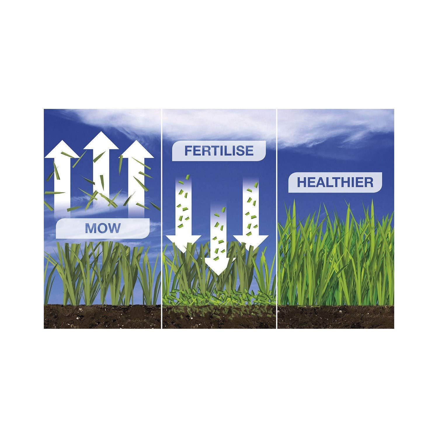 Flymo EasiLife 250 GO Robotic Lawn Mower - Cuts Up to 250 sq m, Ultra Quiet Mowing, Manicured Lawn, Bluetooth Application Control, Safety Sensors, Hose Washable, Lifestyle Functions, Orange and Grey