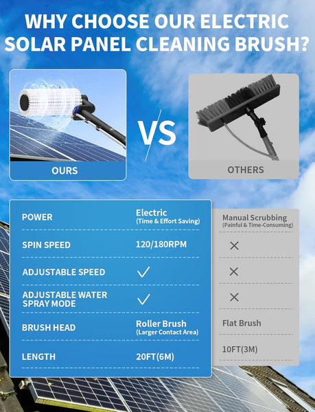 Solar Panel Cleaning Brush and Pole, 6M Electric Cleaning Roller Brush with Telescopic Water Fed Pole, 100Mins Runtime, 2 Spin Speeds, Outdoor Window Cleaning System for Solar Panel, Window, PV Panel