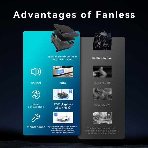 MINIX Fanless Windows 11 Pro Mini PC, Intel 12th Gen N300, NEO Z300-0dB 16GB DDR4, 512GB M.2 PCIe Gen3 x 4 SSD Micro Desktop Computer, 4K Dual Display/2.5G LAN, for Business Home office Multi-Tasking