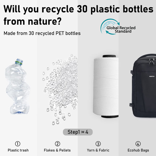 ECOHUB Easyjet Cabin Bag 45x36x20 Underseat Backpack Travel Rucksack 13 Pocket Hand Luggage Waterproof Recycled PET Eco Friendly Carry On Bag for Women & Men 30L Pink