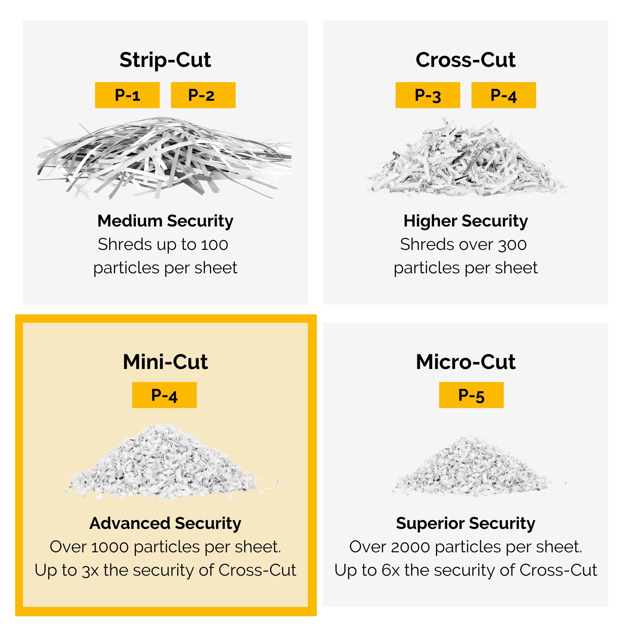 Fellowes 18 Sheet Paper Shredder for Office Use - 100% Jam Proof Cross Cut Shredder - 99Ci Shreds for 30 Minutes - Powershred Office Shredder with Large 34 Litre Pull-Out Bin - DIN Level P4 - Black