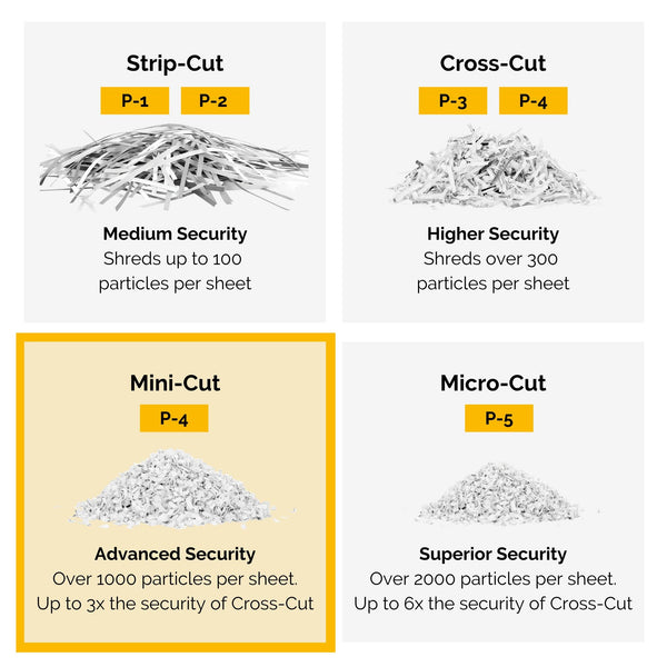 Fellowes 18 Sheet Paper Shredder for Office Use - 100% Jam Proof Cross Cut Shredder - 99Ci Shreds for 30 Minutes - Powershred Office Shredder with Large 34 Litre Pull-Out Bin - DIN Level P4 - Black