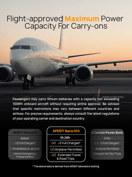 AFERIY 400W Portable Power Station 256Wh LiFePO4 Battery 1.5-hour Fast Charging, 5 Ports, Pure Sine Wave 230V Output, UPS Power Supply for Outdoor Camping and Emergency Backup