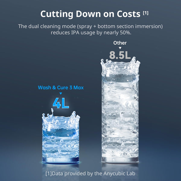 ANYCUBIC Wash and Cure 3 Station, 2 in 1 Wash & Cure Machine for ANYCUBIC Photon Mono Mars LCD/SLA/DLP Resin 3D Printing Models with Dual Cleaning Modes and Uniform Curing, Washing Size 165x100x180mm³