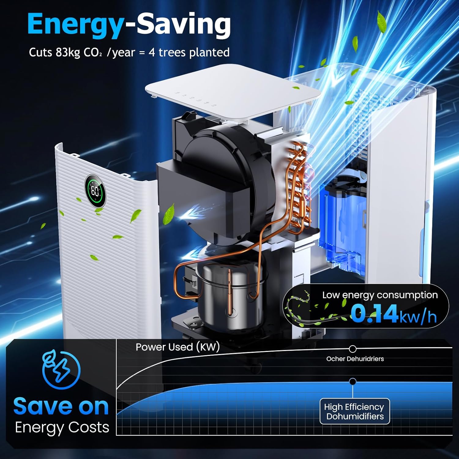 12L/Day Dehumidifier with Humidity Sensor & Display and 24-Hour Timer, 3 Dehumidification Modes, Suitable Bedrooms, Office, Basements, Continuous Draining, White