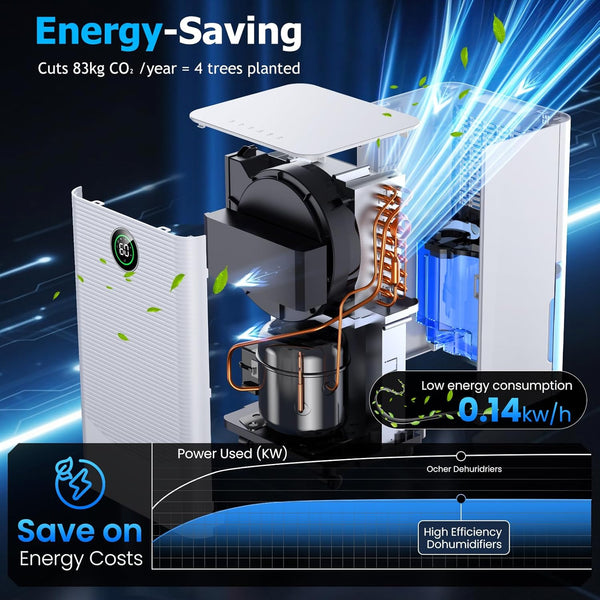 12L/Day Dehumidifier with Humidity Sensor & Display and 24-Hour Timer, 3 Dehumidification Modes, Suitable Bedrooms, Office, Basements, Continuous Draining, White