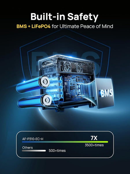 AFERIY Portable Power Station 3600W 3840Wh with 3.8-11.5kWh Expandable Capacity, Electric Generator LiFePO4 as Backup Battery, 220V-240V, EPS, UPS, BMS, Solar Generator for Home, Camping, Travel