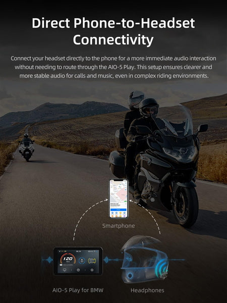 AIO-5 Lite Motorcycle Carplay Android Auto GPS Navigation System, BSD, STARVIS HDR 5" LCD, 60FPS,5G Wi-Fi BT, IP67 Waterproof, Support Siri Google Assistant, 24H Parking Mode, Dedicated App