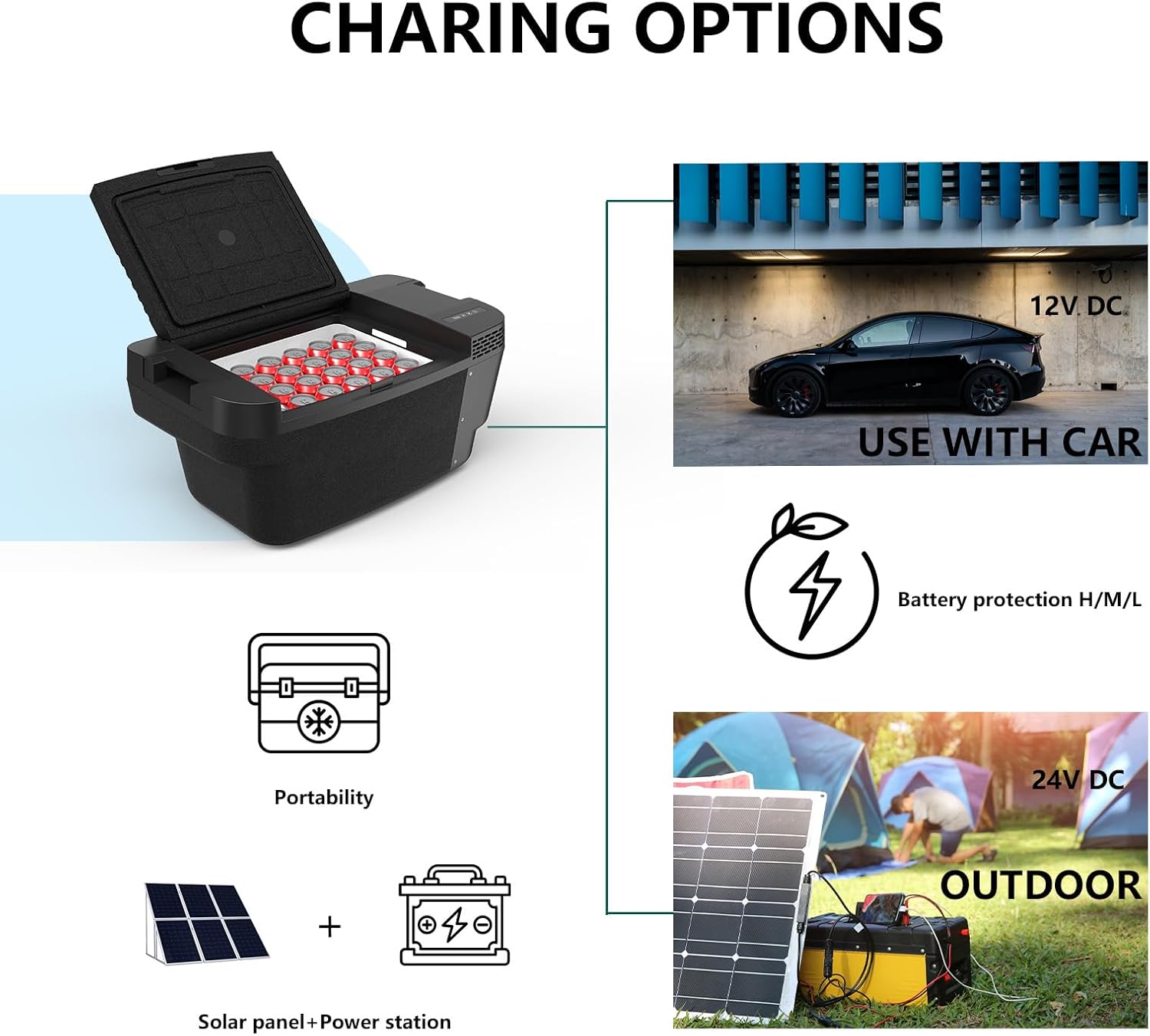 Alpicool TSL35 12v fridge for Tesla Model Y, 35L Car Refrigerator Compressor Camping Fridge Portable Freezer for Travel, Road Trips, Min -20℃ (for 2024 and earlier)